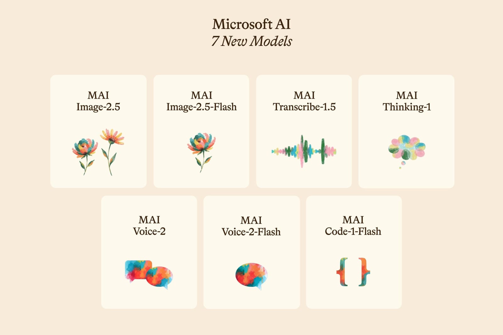 7 Newly Released Microsoft MAI Models at Microsoft Build