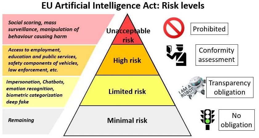 EU's Artificial Intelligence (AI) Act - Civilsdaily