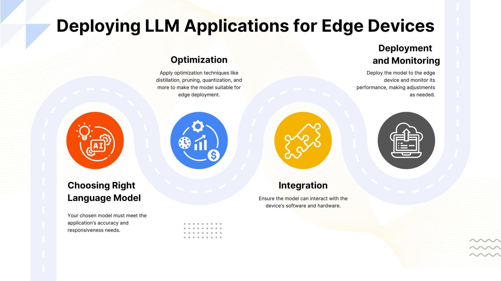 Deploying On-Device AI Applications