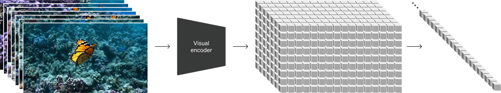 how does sora ai work with the help of visual patches