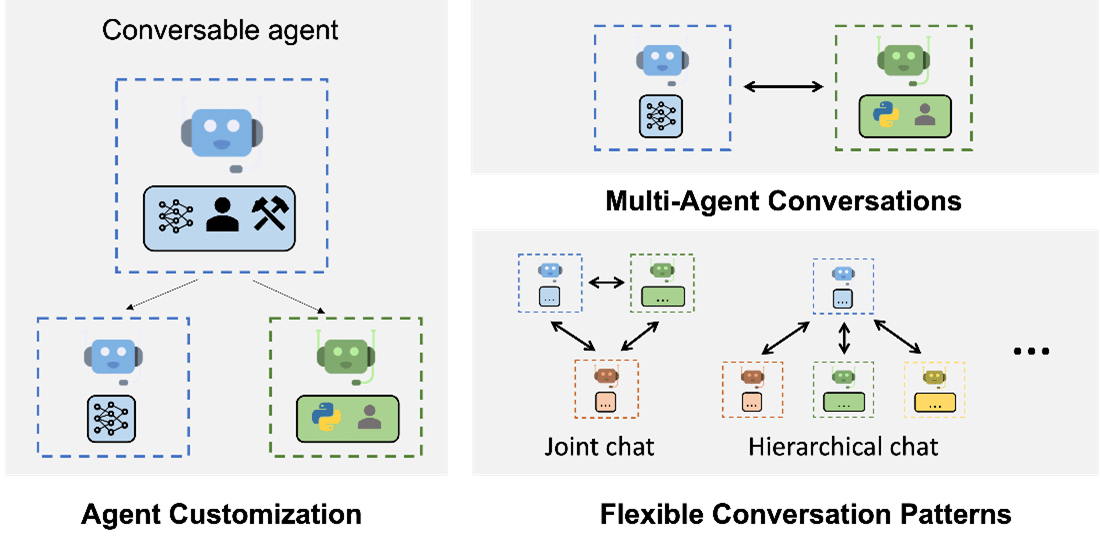 Top 10 Open Source Tools for Agentic AI Development: The Ultimate Guide | Data Science Dojo