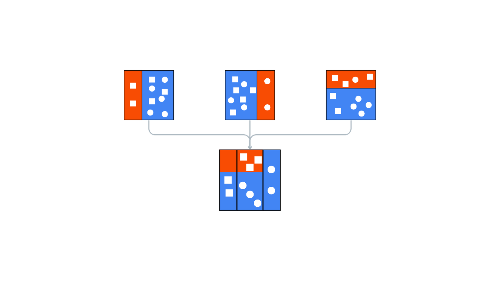 boosting algorithms