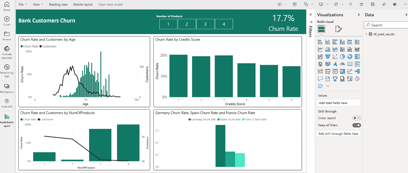 Power BI Integration - Microsoft Fabric
